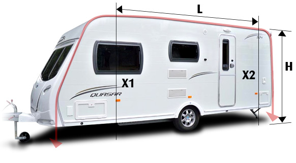 Awning Size Guide